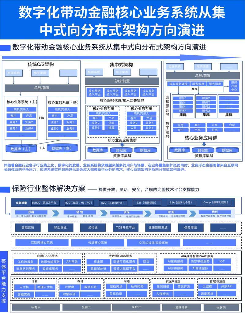 数字化转型解决方案