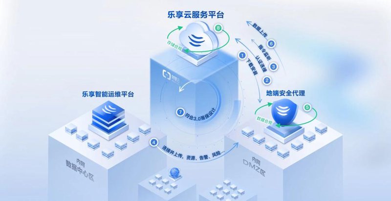 选择广州软件开发服务的最佳途径