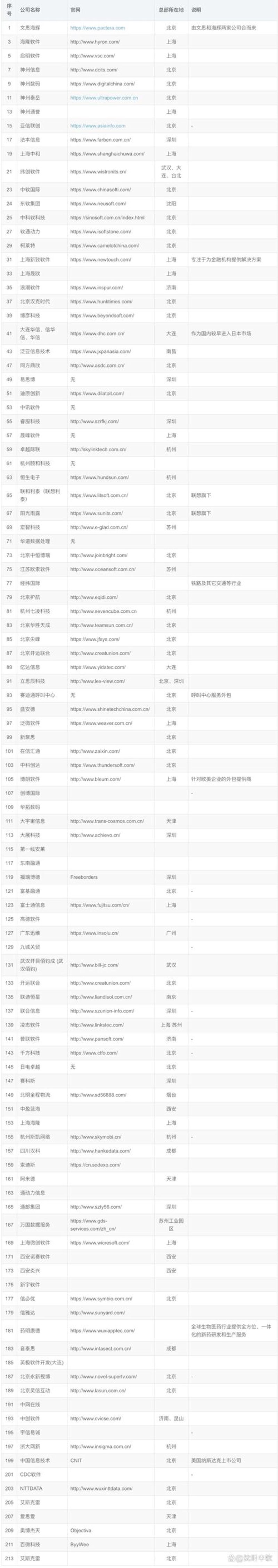 企业系统定制:让管理更高效
