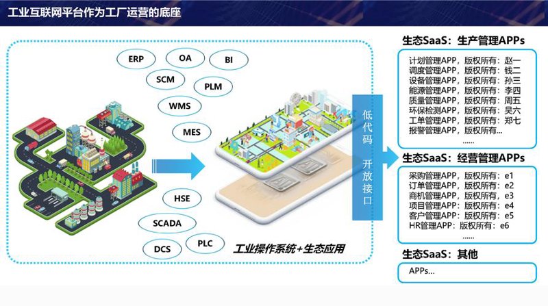 APP开发：引领未来创新